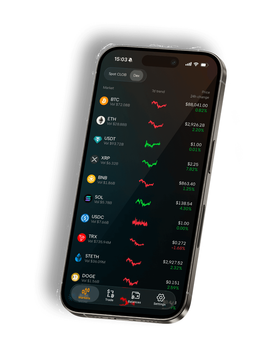 Trading screen